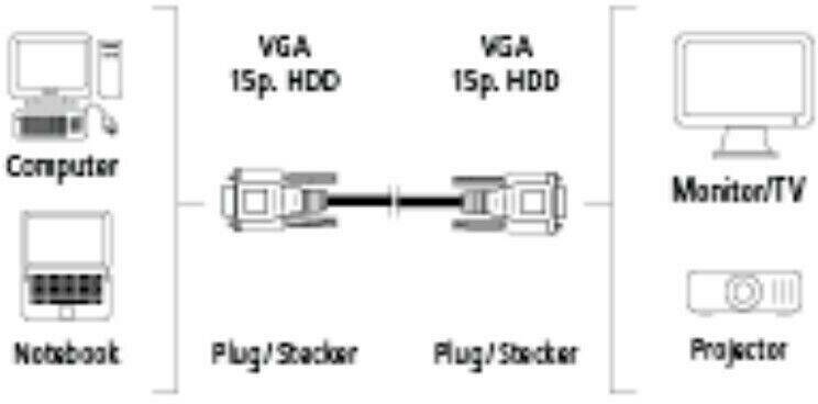 Hama 15pol HDD-Stecker - 15pol HDD-Stecker 10m TV-Zubehör